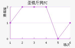 FCʥ��������������������