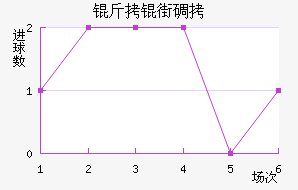 ���ֵٰ���������������