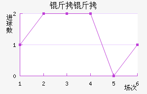 �����ղ���ͷ��������������