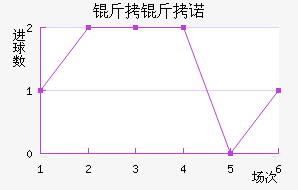 ����ŵ��������������