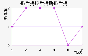 ����˹�ؽ�������������