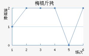 ÷����������������