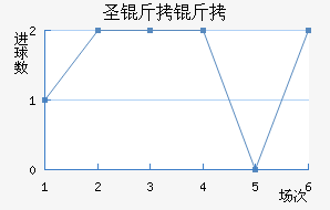 ʥ���׽�������������