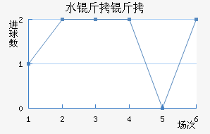 ˮ������������������