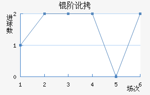 �׶���������������