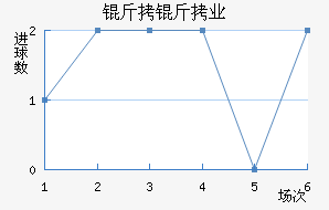 ����Ľ���ҵ���������������