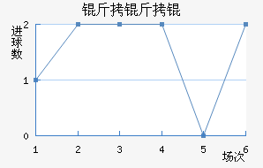 �����ţ���������������