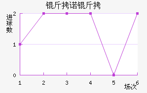 ��ŵ�߽�������������