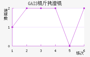 GAIS��Ǳ���������������