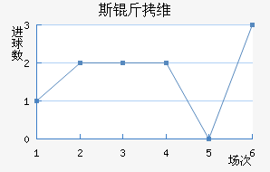 ˹��ά���ǽ�������������