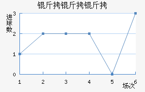 �����ؽ�������������