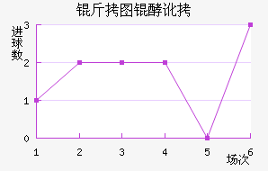 ��ͼ�Ͷ���������������