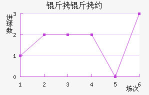 CS�����»���ѧ��������������