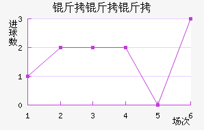 �����ؽ�������������