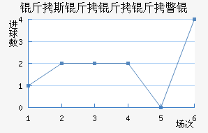 ��˹������Ƴ���������������