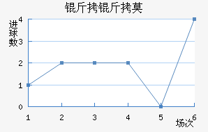 ����Ī˹����������������