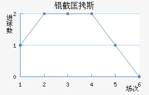 �ؿ�˹��������������