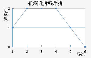 �߶������������������