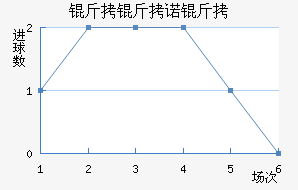 ����ŵ����������������