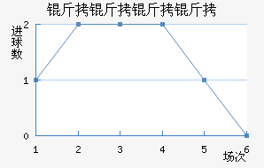 ����������������������