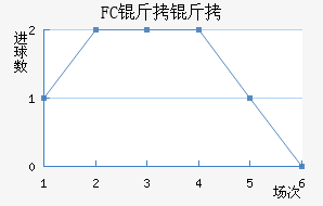 FC������������������