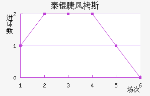 ̩�޷�˹��������������