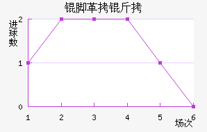 �Ÿ��̽�������������