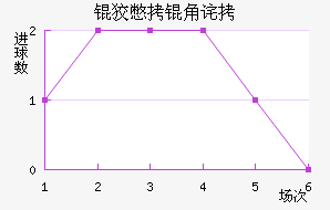 �Ʊ��ǲ���������������