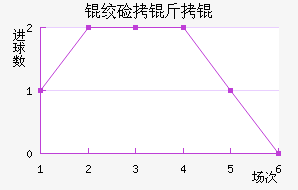 �ʼ�����������������