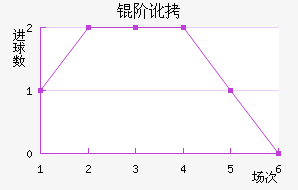�׶�FC��������������