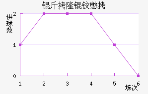 ��¡�±Ƚ�������������