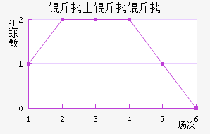 ��ʿ������������������