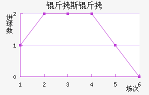 ��˹��ʲ��������������