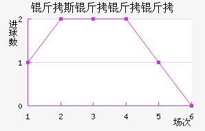 ��˹��������������������