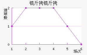 �������ֲ���������������