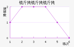 ������������������������