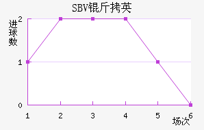 SBV��Ӣ��������������