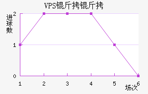 VPS������������������