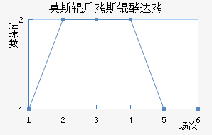 Ī˹��˹�ʹ��������������