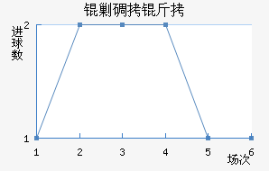 �˵�����������������