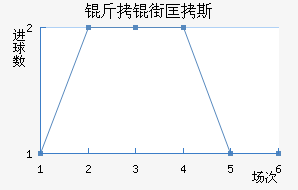 ���ֿ�˹��������������