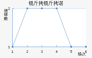 ������ŵ�˽�������������