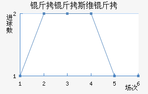 ����˹ά���������������