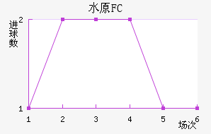 ˮԭFC��������������