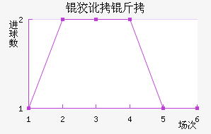 �ƶ�����������������