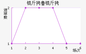 ��³�ս�������������