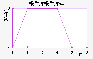 ����ķ�½�������������