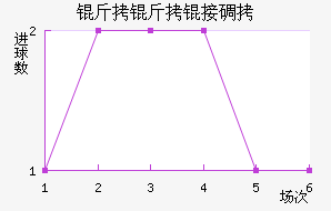 �����ӵ½�������������