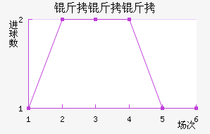 �����н�������������