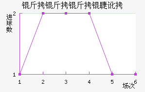 �������޶ӽ�������������